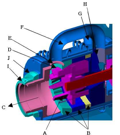 Schematic view of Air Classifier Mill. (A)Rotor; (B)Stator1,2,3; (C)Radius for cut size(outlet for fine product and air); (D)Mill gap; (E)Outlet for coarse particle return hole; (F)Coarse return line; (G)Feeding material and air; (H) Feeding guide; (I),(J)Fixer; (K) Classification chamber