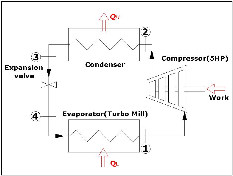 The ideal vapor-compression refrigeration cycle for ACM.