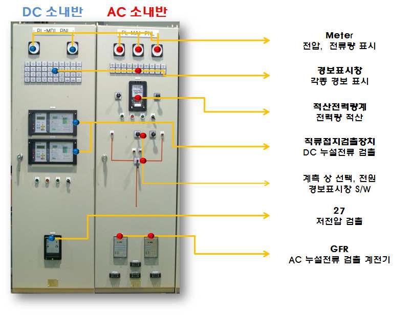 기존 DC/AC 소내반