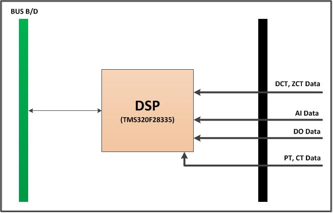 DSP B/D Block Diagram