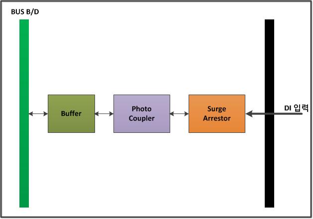 DI B/D Block Diagram