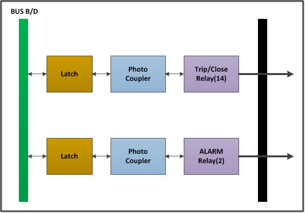 CT/PT B/D Block Diagram