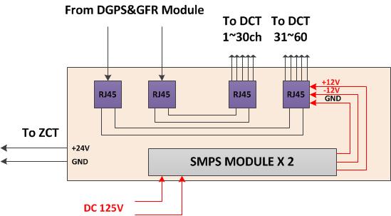 클램프 DCT 및 릴레이 내장형 클램프 ZCT 전원 Module Block Diagram