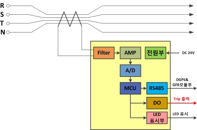 릴레이 내장형 클램프 ZCT Block Diagram