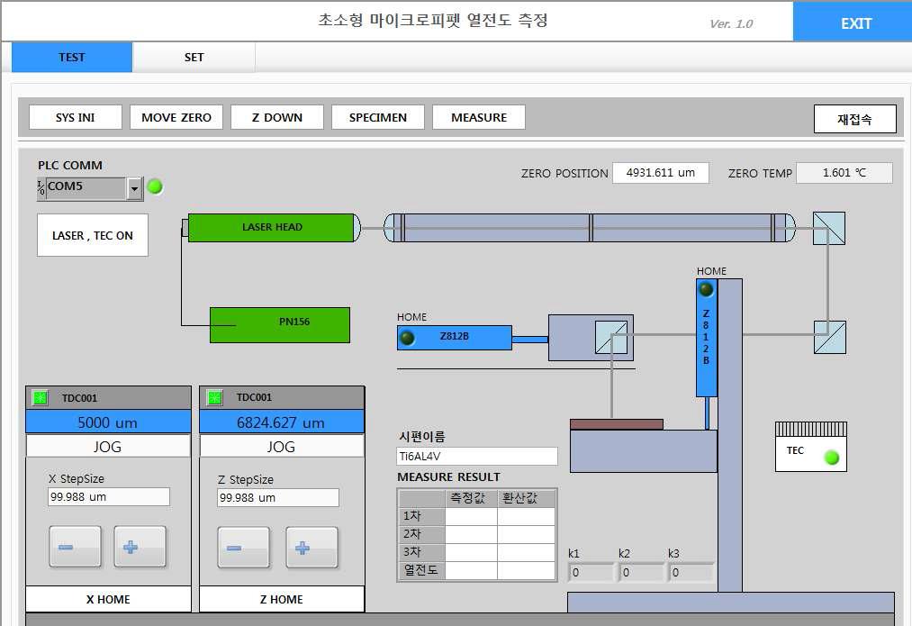 Labview를 통해 개발한 열전도도 측정 시제품 User interface