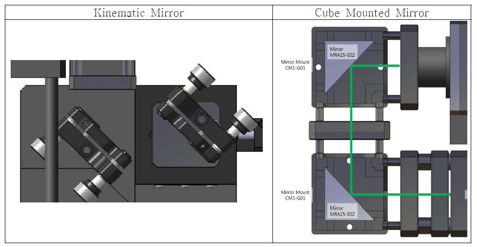 Kinematic Mirror와 Cube Mounted Mirror의 비교
