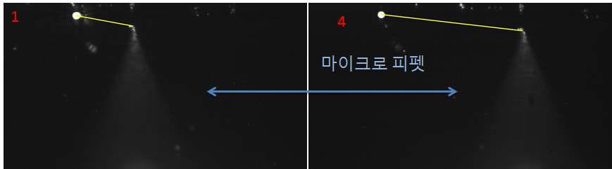 Position 1 (58 μm)과 Position 4 (124 μm)에서의 온도 측정 실험