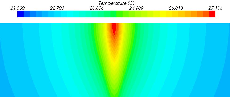 흡수된 열량 7mW, K=6W/m-K 온도 분포 (확대)