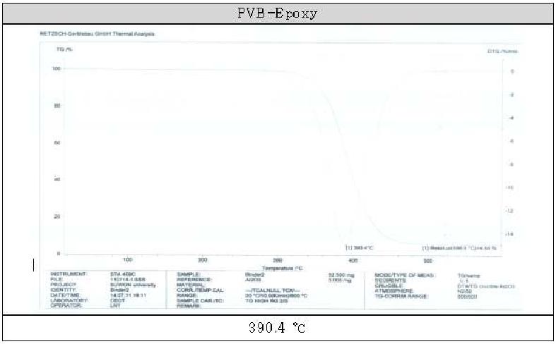 PVB-Epoxy TGA