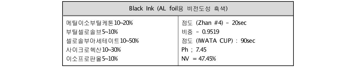 블랙잉크/블랙 페이스트 특성