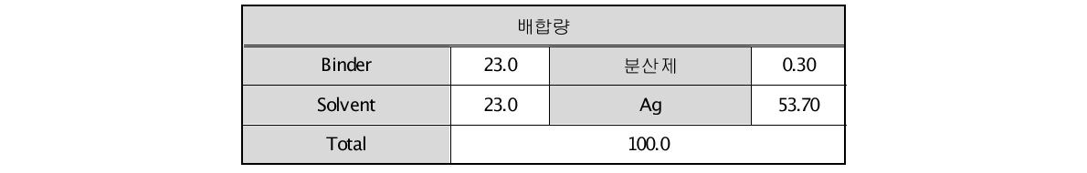 실버페이스트 기본 최적 배합