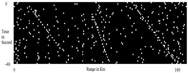 Track of the 3 targets in the range time space.