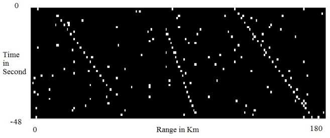Tracking of the 3 targets in the range time space (After noise reduction).