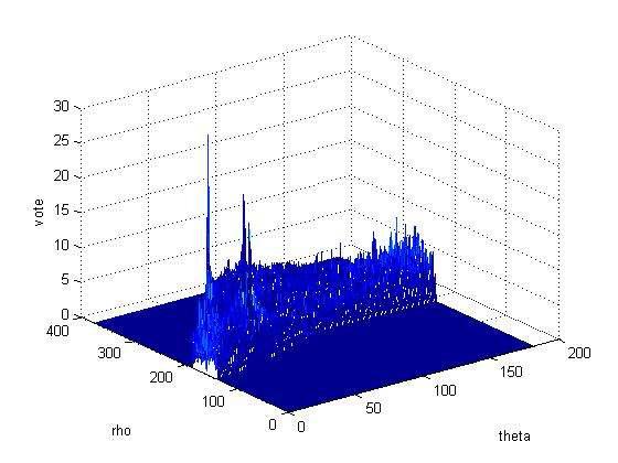 Hough parameter space of fig. 3 after removing the noise using matched filter.