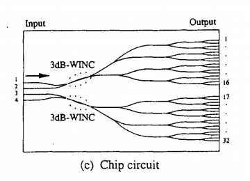 NTT 사 PLC Chip