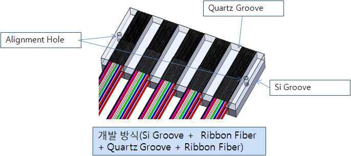 적층형 Fiber Array