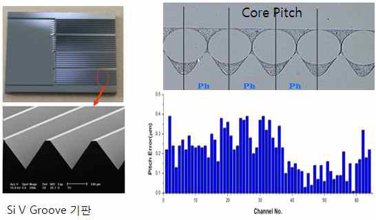 Core Pitch 측정영상