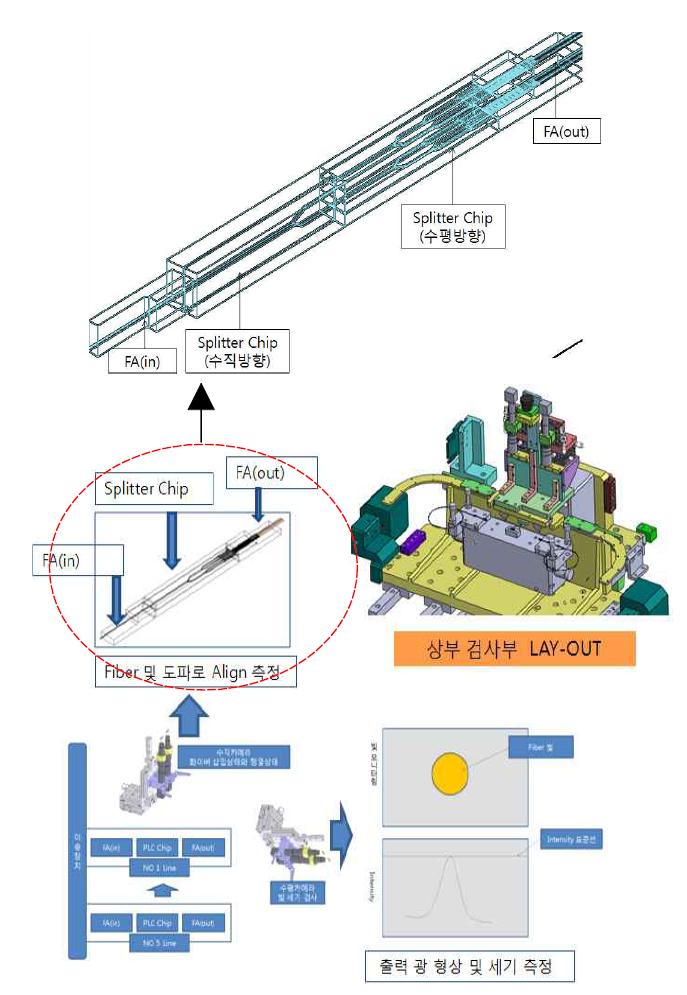 Splitter 조립을 위한 Vision System과 역할