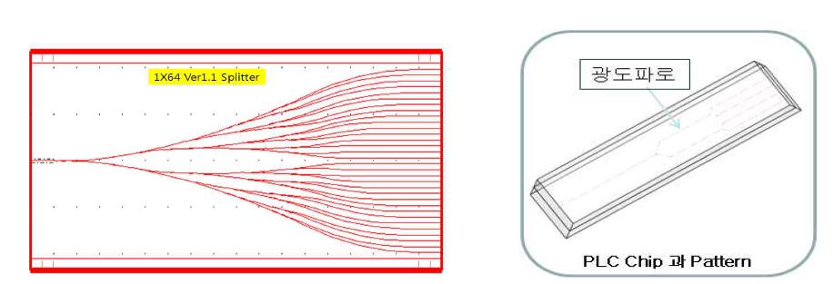 광도파로 패턴 및 PLC Chip 형상과 부품 사진 1