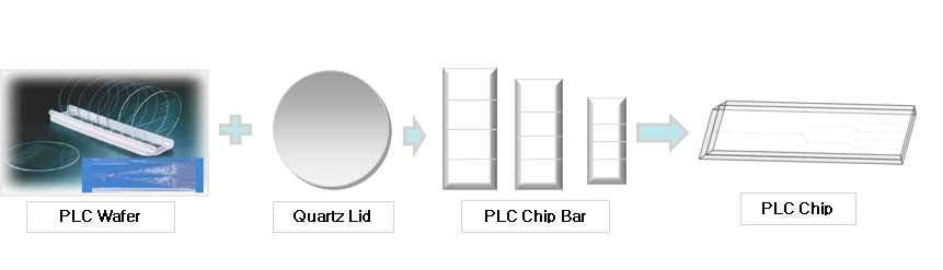 광도파로 패턴 및 PLC Chip 형상과 부품 사진 2