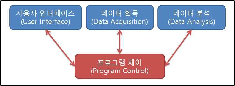 소프트웨어 구성도