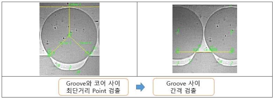 U_Groove 간의 거리 측정