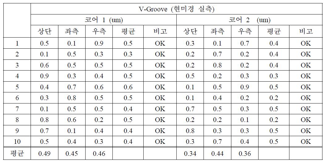 현미경을 사용한 실측 데이터