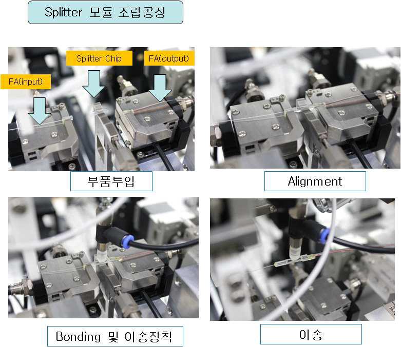 Splitter 모듈 조립 공정