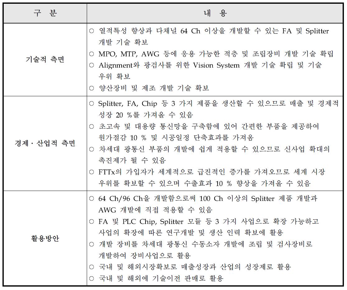 기대효과