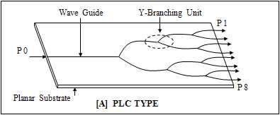 Splitter (PLC) Chip Pattern