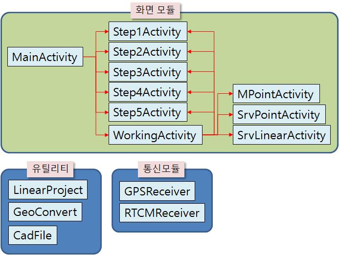 프로그램 구조도