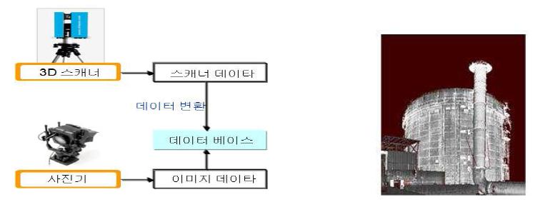 3D 레이저스캐너 기반 지장물 현황 조사 및 시공관리를 위한 3D 이미지데이터 생성