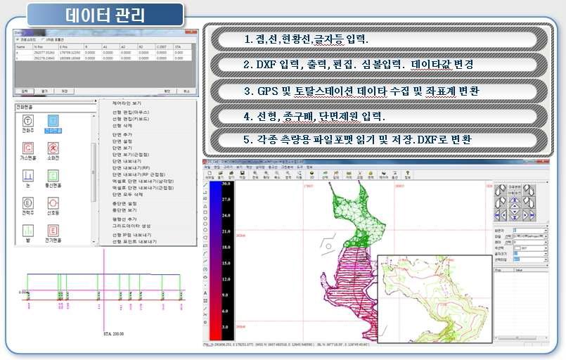 데이터 관리의 기본 화면