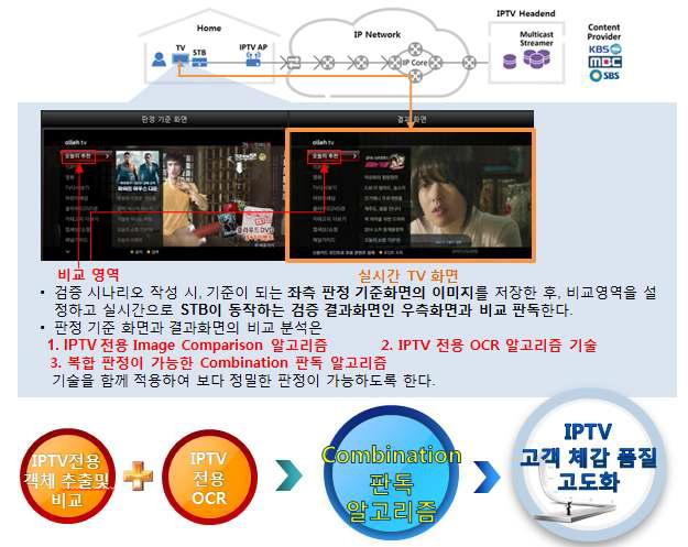 IPTV 홈포탈 메뉴 이동 시험 예