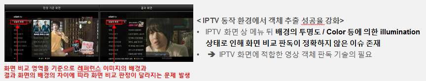 IPTV UI 동작 환경에서 투명한 배경을 쓰는 화면내 객체 추출 예