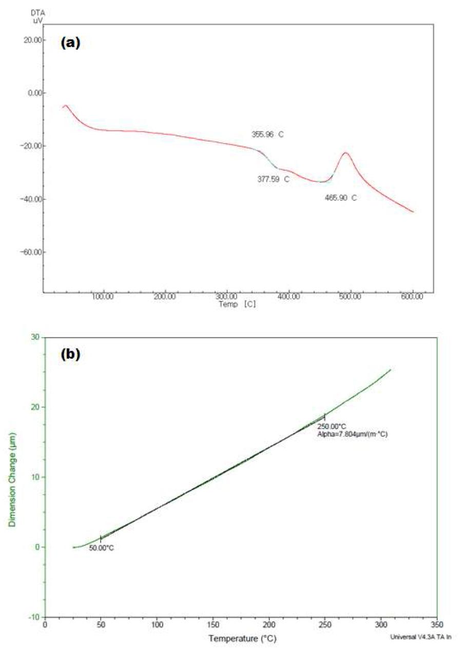 Thermal analysis of glass(No. 49) for laser sealing. (a) DTA curve, (b) TMA curve