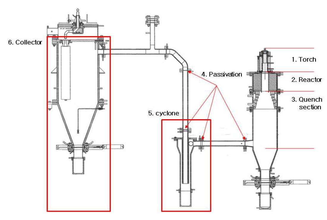 Inductively Coupled RF plasma system.