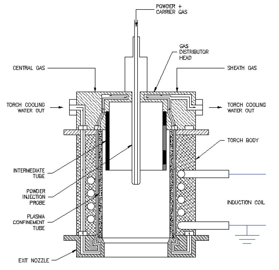 Schematic diagram of RF plasma torch.