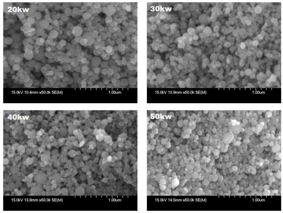 FE-SEM images of synthesized glass powders with plasma power.