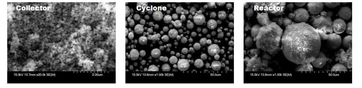 FE-SEM image of synthesized powder collected from different positions in RF-ICP system.