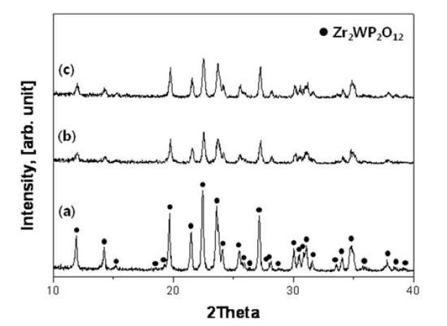 XRD patterns of synthesized Zr2WP2O12 powders prepared from different mixing processing solvents: (a) D.I.water, (b) ethyl alcohol and (c) ethyl alcohol+D. I. water.