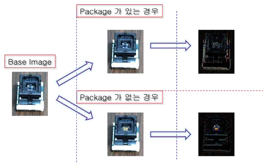 Image 검출 및 difference value
