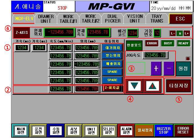 MGV-ELV UNIT의 SERVO TEACHING Control 화면