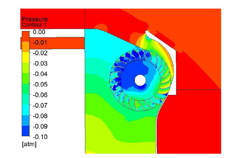 Pressure contours at a moment