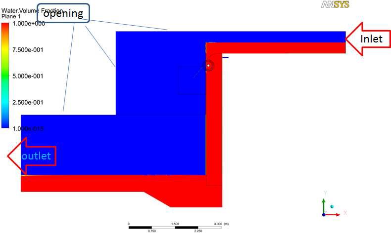 Initial and Boundary condtitions