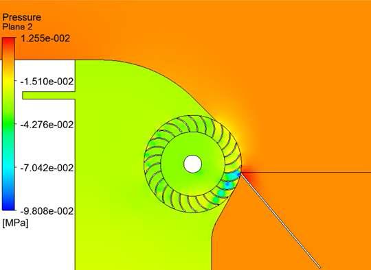 Pressure contours