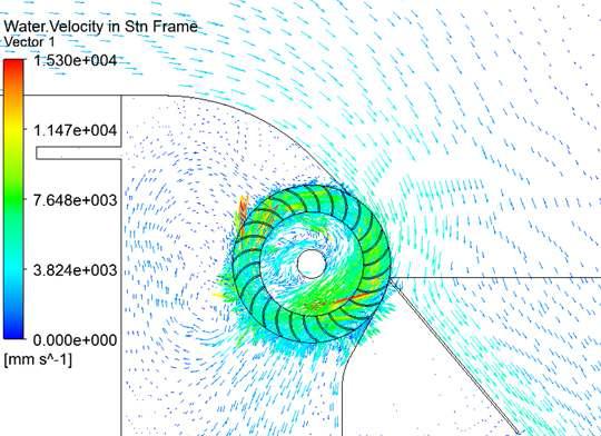 Velocity Vectors