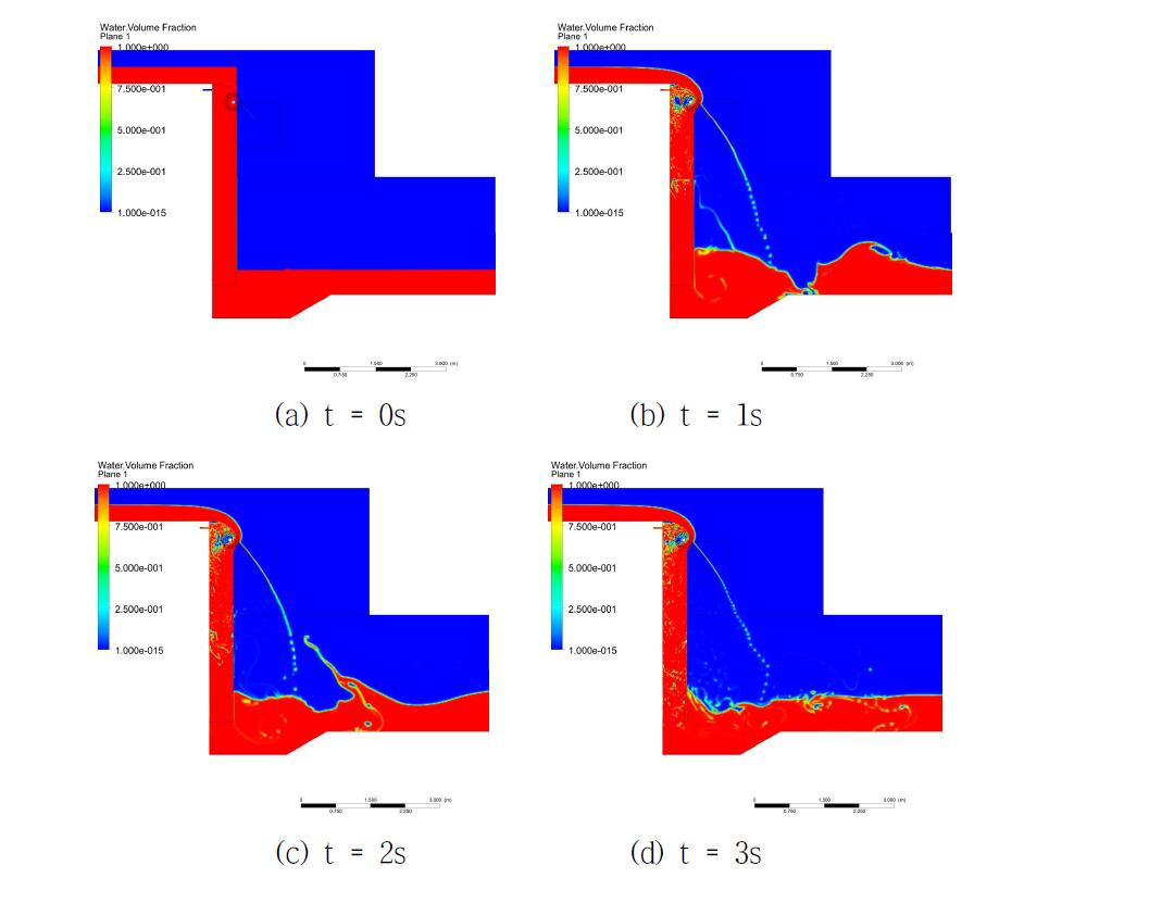 Time serial view of water-air volume fraction