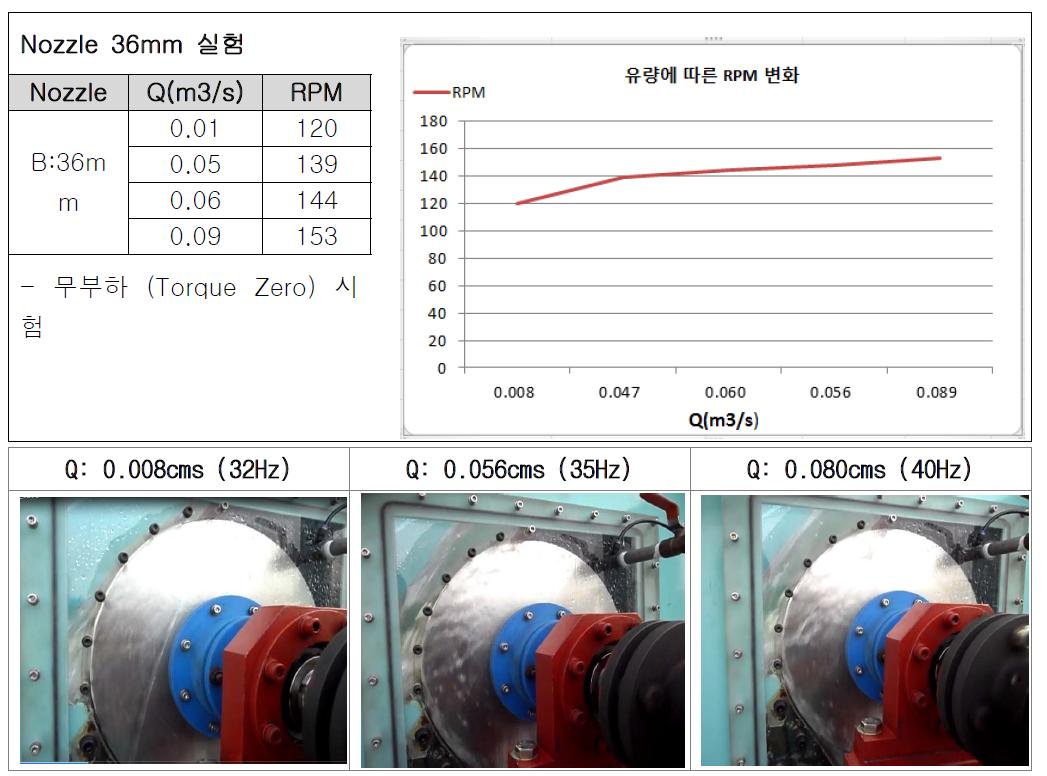 노즐 36mm 적용 실험