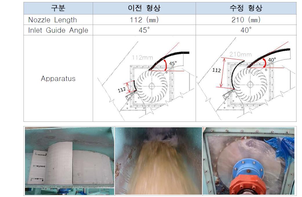 노즐 길이와 유입측 개도 조절 실험 수행